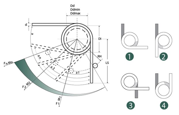 Terminologi